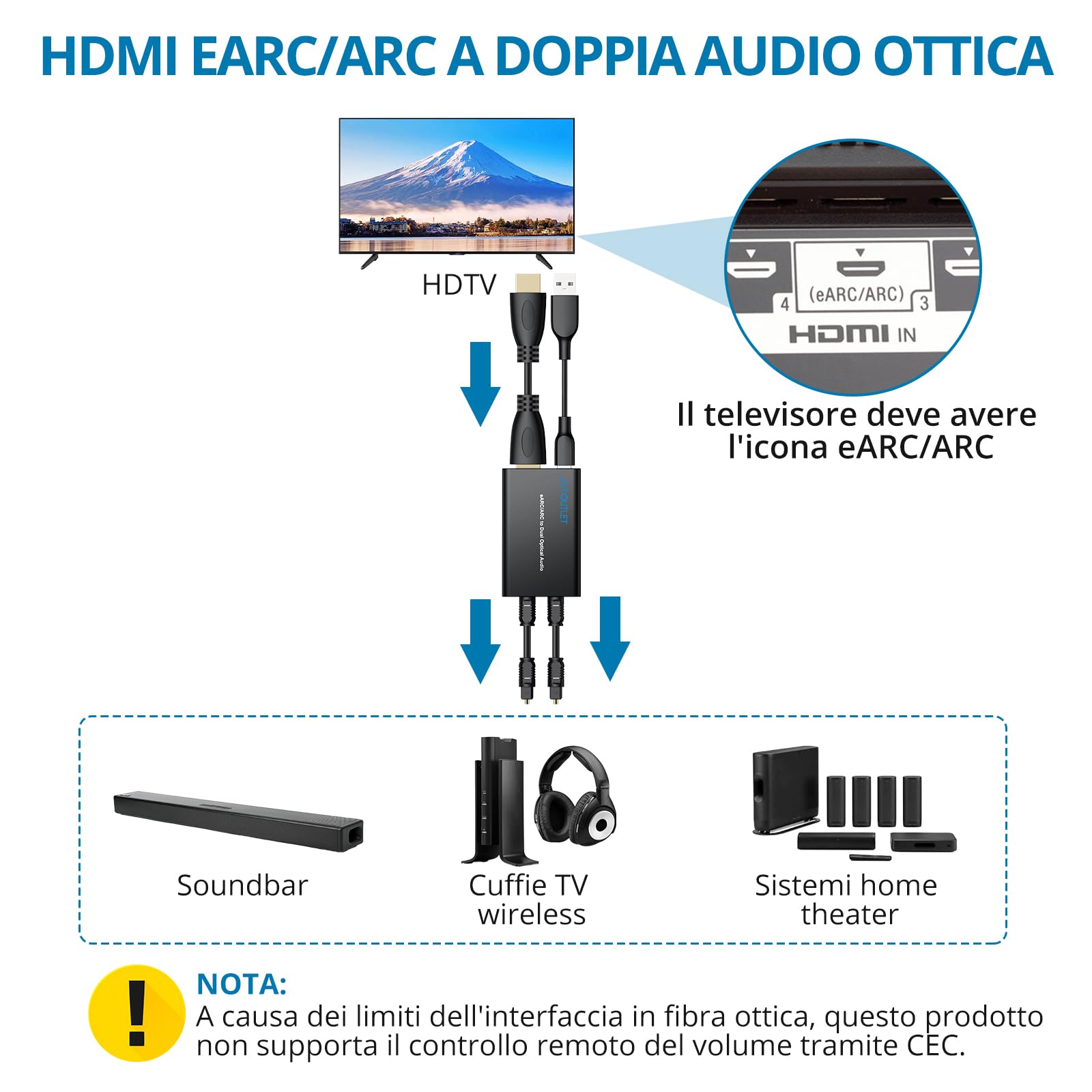 AUTOUTLET Convertitore Audio eARC/ARC a Doppia Ottica 1 Ingresso 2 Uscite,Supporta 192kHz/24bit Dolby DTS 5.1 PCM2.0,Estrattore Audio eARC, HDMI ARC to Optical Adattatore per Soundbar e Home Theater
