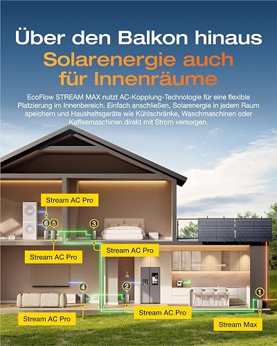 EF ECOFLOW Stream Max 1.92kWh balcony power plant with storage - 4