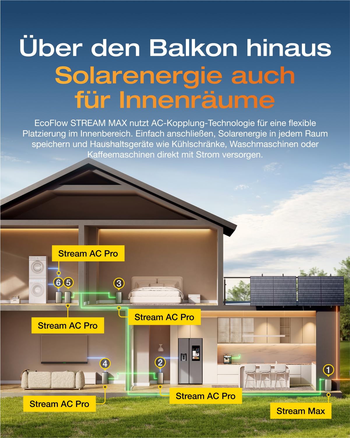 ECOFLOW Stream Max 1,92kWh 0% VAT, Balkonkraftwerk mit Speicher, 2 MPPT 1800W Solareingang, 1200W bidirektional, Single AC-Anschlüsse, bis zu 11,52kWh Kapazität, 6000 Zyklen, Plug&Play