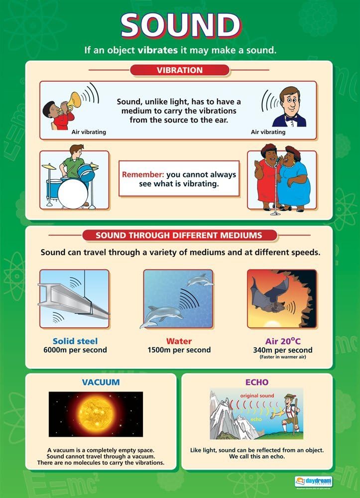 Daydream Education Sound Science Classroom Posters - Set of 3 - EXTRA LARGE - 33” x 23.5” - Gloss Papaer - STEM Physics School Class Decoration - Wall Charts