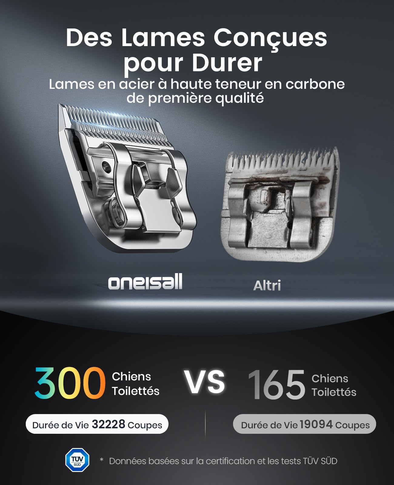 oneisall Tondeuse Professionnelle pour Chiens à Poils long epais, Tondeuse Chiens et Chats puissante, 2 Vitesses Silencieuse pour Animaux à Poils Epais|Longs|Bouclés, Batterie Amovible.
