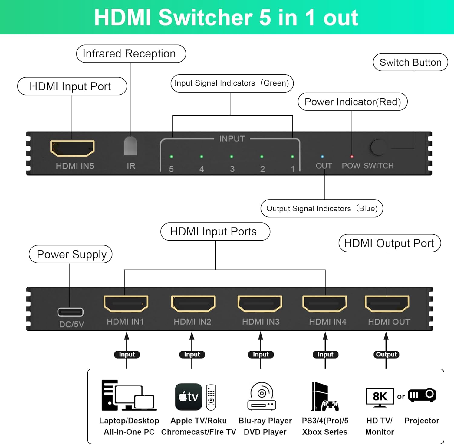 8K HDMI Switch 4K 120Hz - 5 in 1 Out HDMI Splitter Switcher 8K@60Hz 4K@120Hz with Remote 3D HDR10+ HDCP 2.3 CEC, Use for PS5/4/3 Xbox DVD Player Fire Stick Roku TV PC Nintendo Switch
