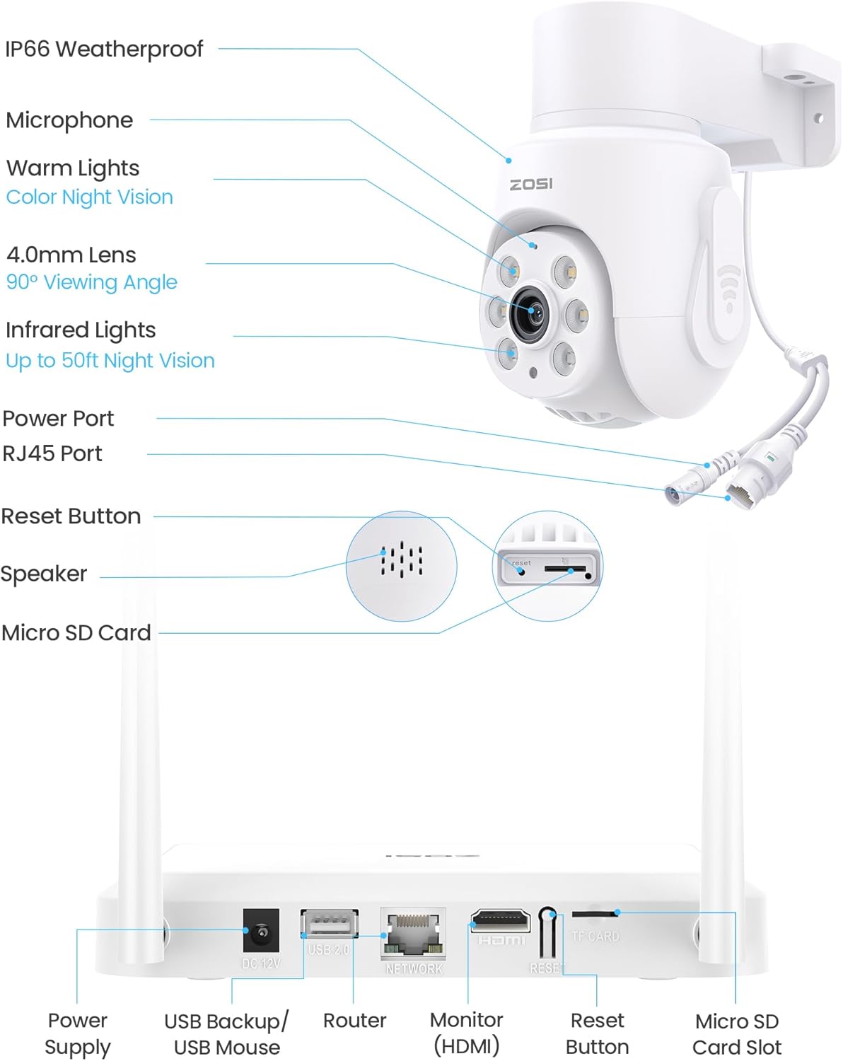 ZOSI 8CH 3K Wi-Fi 6 Security Camera System, 4 x 5MP Pan Tilt WiFi Camera with Auto Tracking, Color Night Vision, Plug-in, AI Person Detect, 2-Way Audio, 8 Channel WiFi NVR with 1TB HDD for 24/7 Record 4 X C280 Cam (1TB) image 9 of 9 B0DK6V1Z34