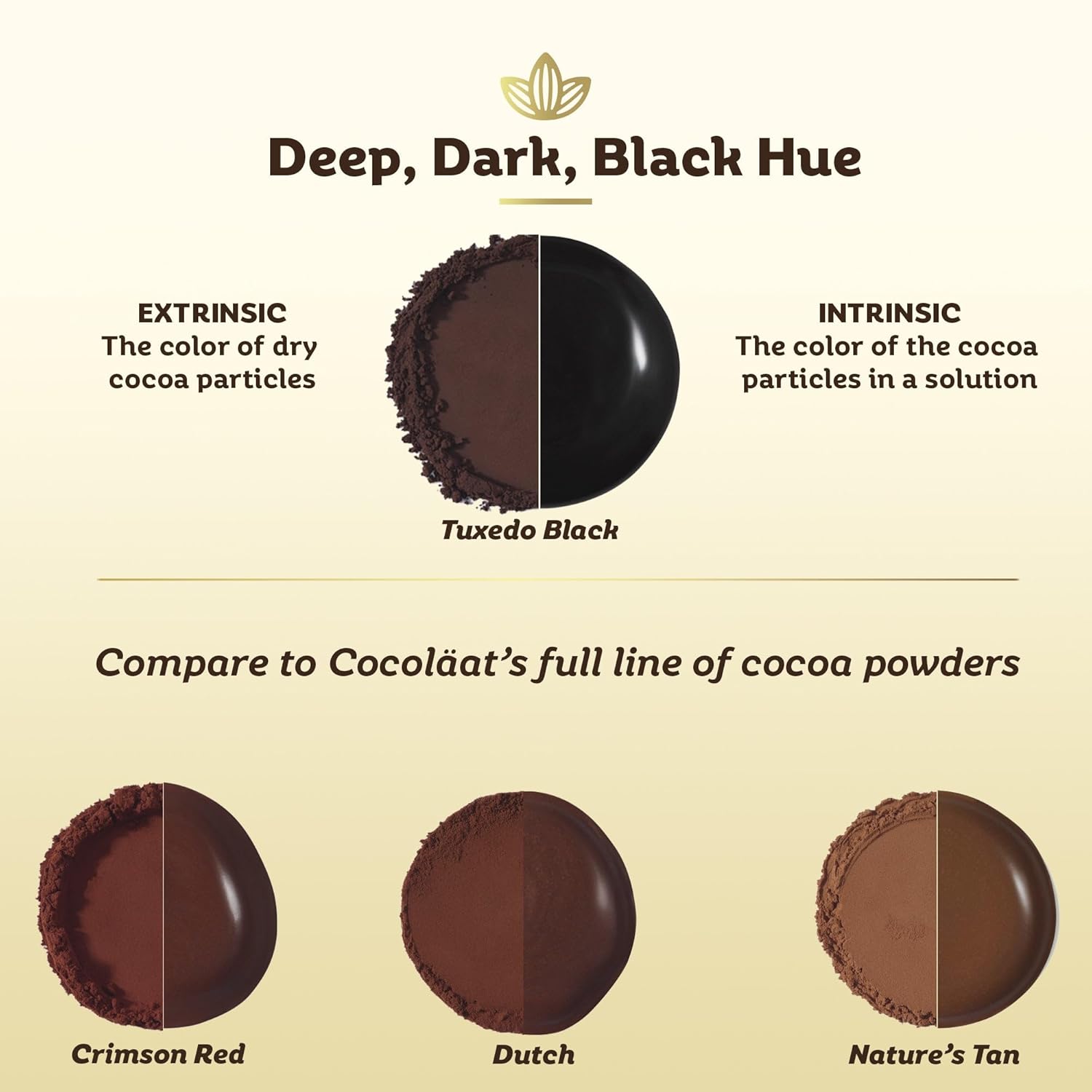 Cocoläat Tuxedo Black Cocoa Powder | Culinary Grade for Bakers & Pastry Chefs | Natural Substitute For Black Food Coloring | Dutch Cocoa With Strong Chocolate Taste | Resealable Pouch | 2 lb, 907 g