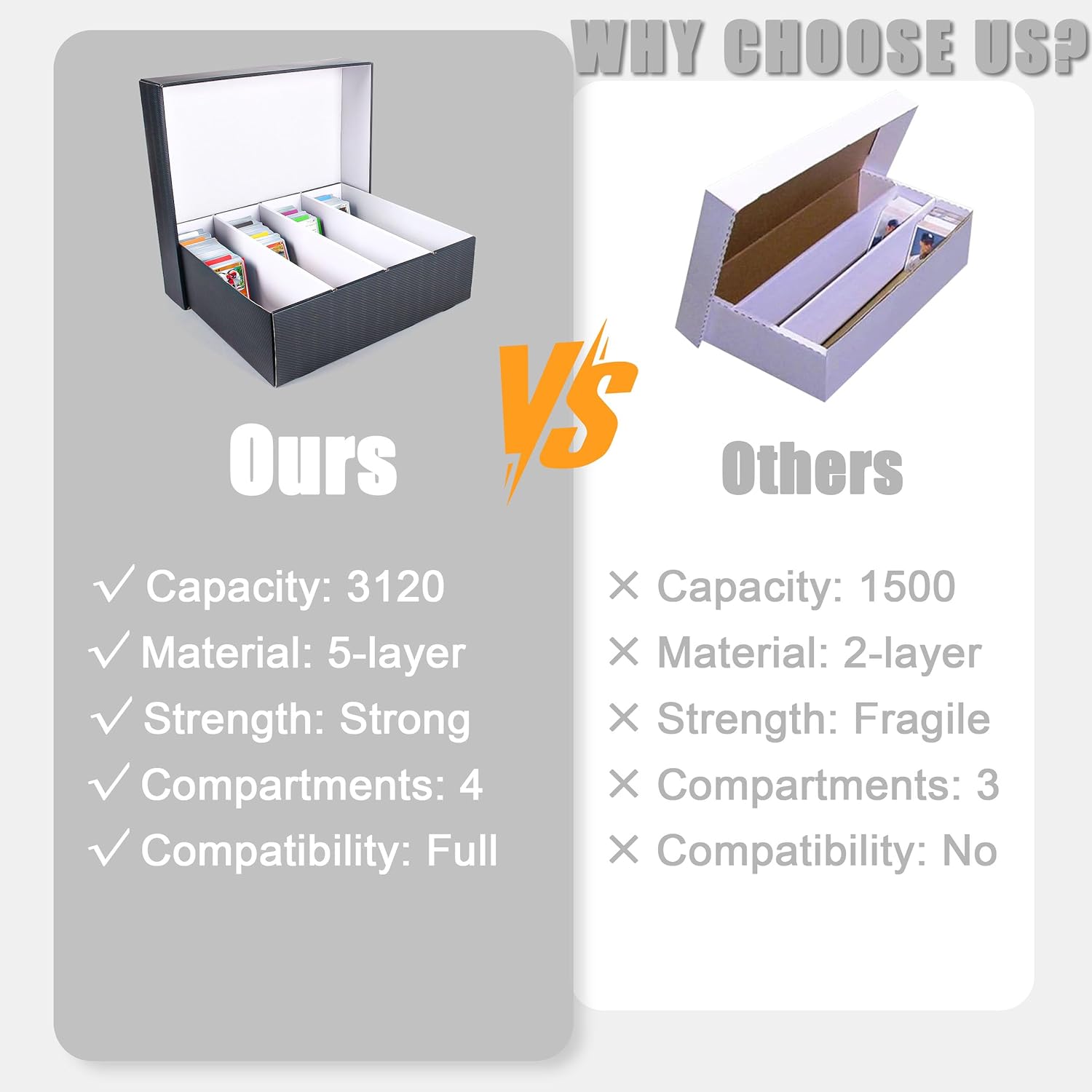 4 Pack Black Corrugated-Cardboard Bulk Trading-Card-Storage Box 3120 Count Collector Card & Sorting Tray Cases with Dividers & Labels for TCG/Magic/Mtg/Baseball/Game,Assemby Required