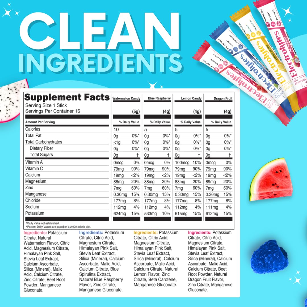 Electrolytes Powder Packets Variety Pack – Sugar Free Hydration Drink Mix — Amazon image 6