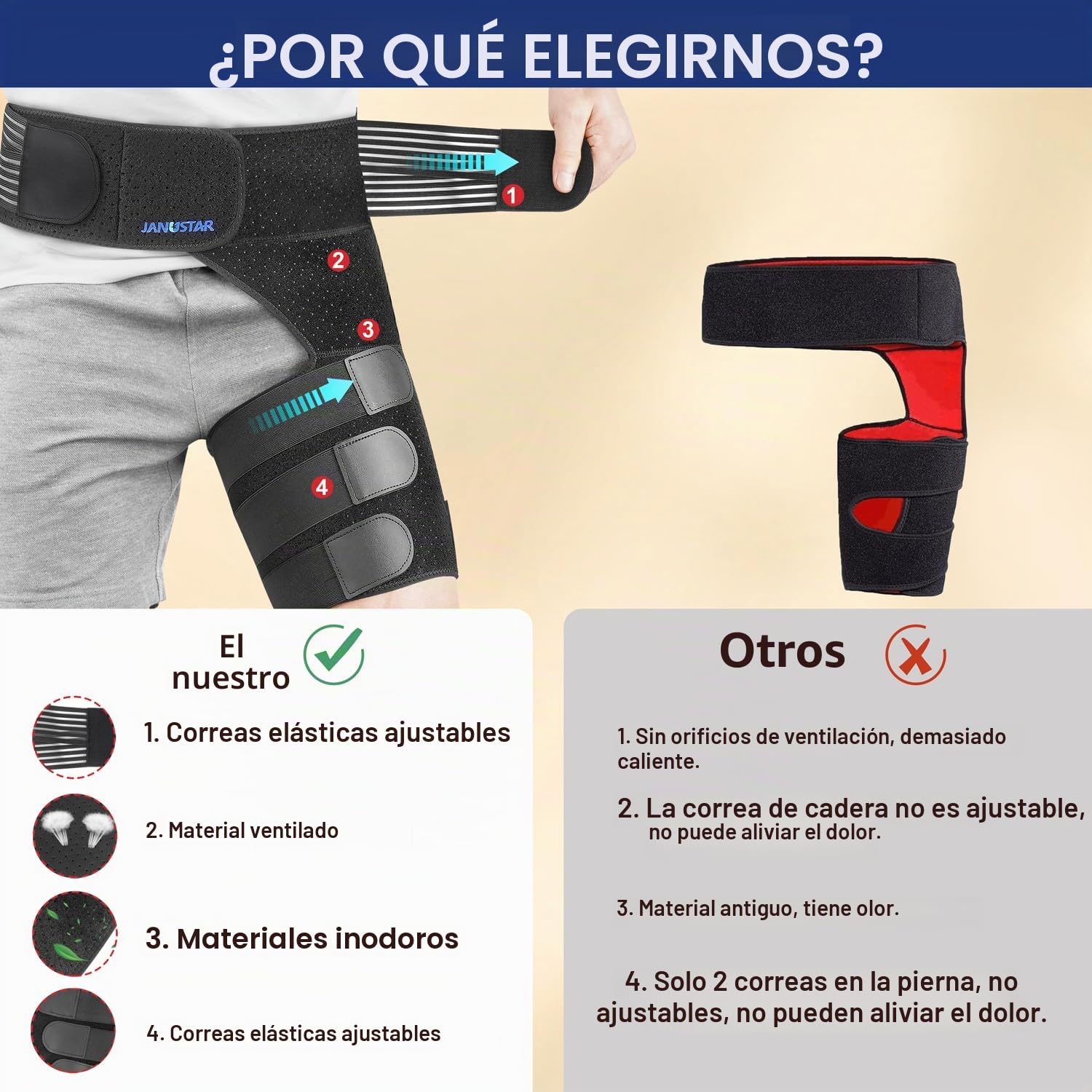 Soporte de cadera para alivio del dolor de ciática, envoltura de compresión para hombres y mujeres, alivio eficaz del dolor de muslo, isquiotibiales y cadera, pierna derecha