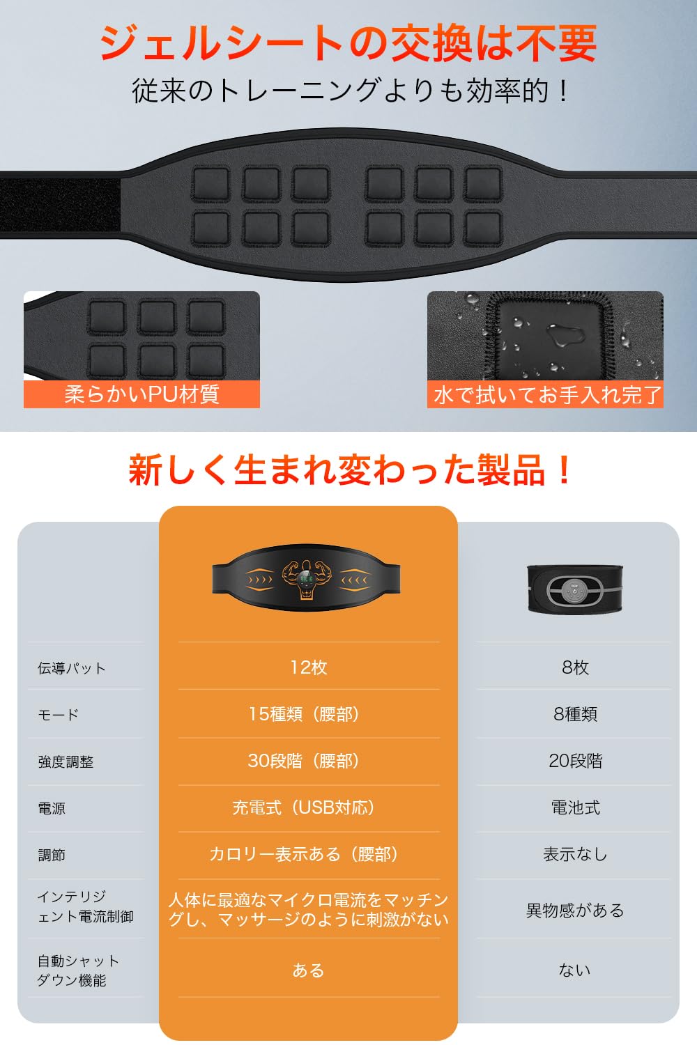 Amazon.co.jp: EMS腹筋ベルト ジェル不要 15種類モード 12枚伝導布 30