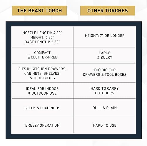 Miniatura 5 de Pistola de butano recargable, soplete de mano The Beast para cocinar, barbacoa, crema brulee, soldadura, soldadura y arte de resina, llama ajustable