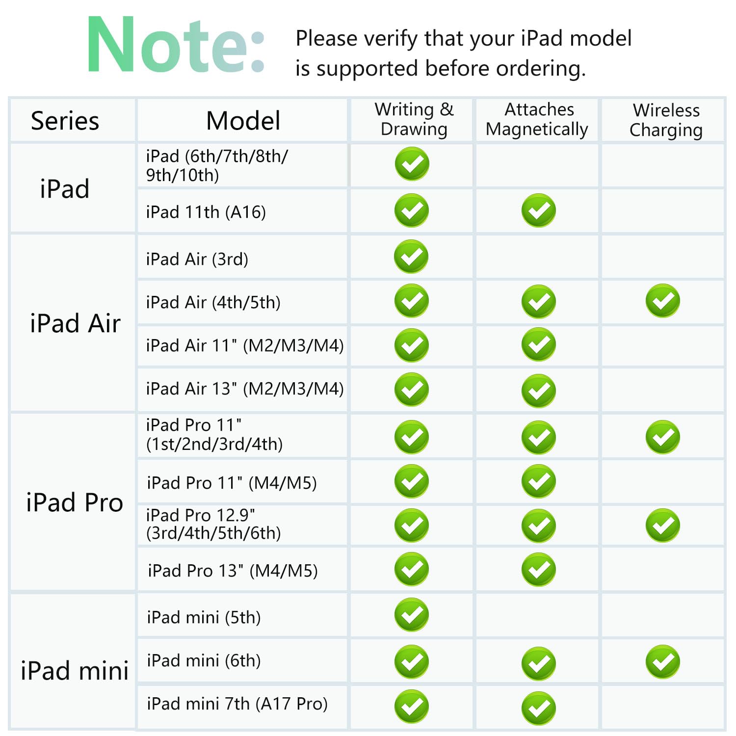 Stylet pour iPad Chargement sans Fil, Pencil 2e génération pour ipad avec D'inclinaison & Rejet de Paume, Pencil Haute Précision pour iPad, iPad Mini, iPad Air, iPad Pro 11"/12,9" Blanc