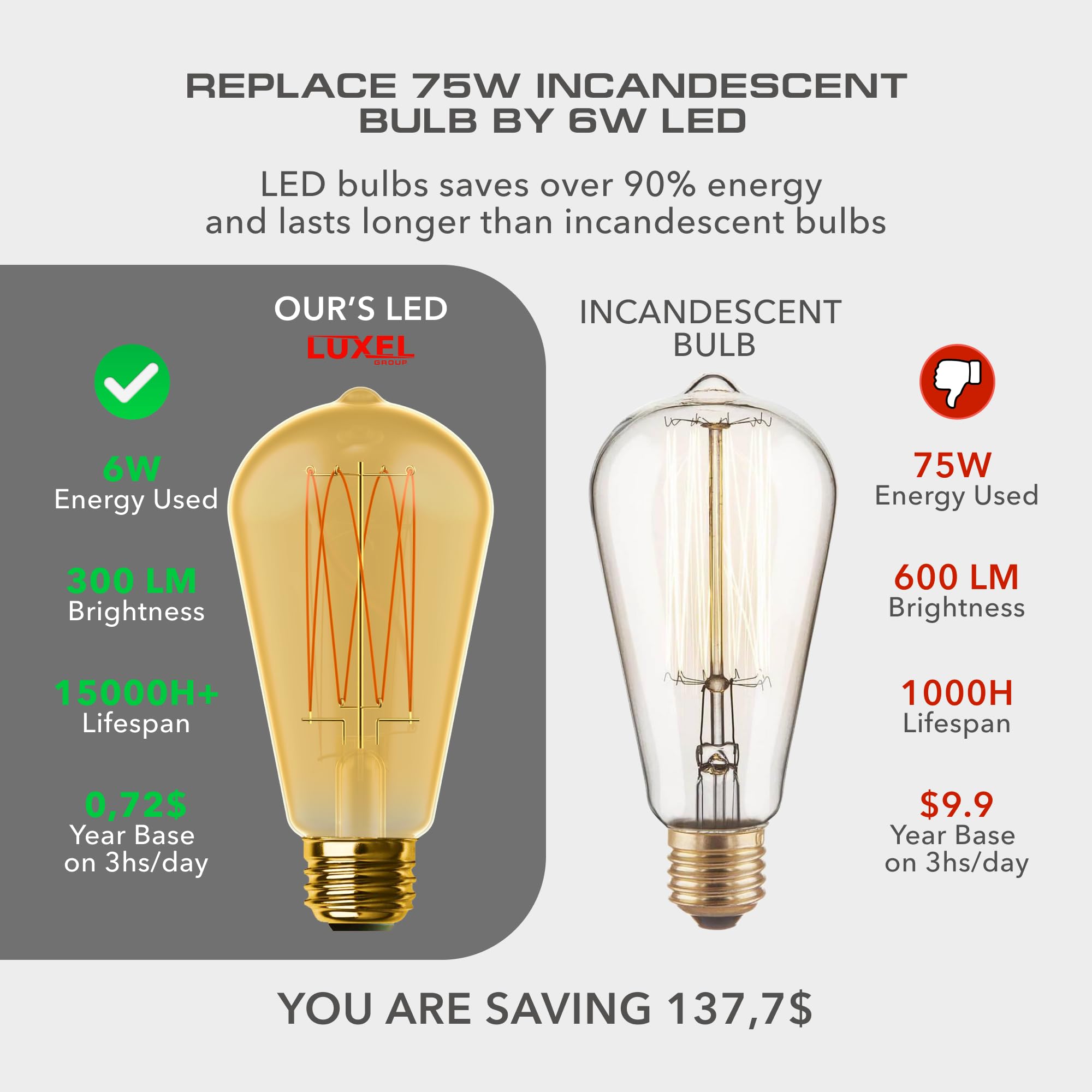 Vintage-LED-Edison-Glühbirnen, ST19 (ST64), entspricht 6 W, 40 W, dimmbar, hohe Helligkeit, weiches Weiß, 2700 K, antikes LED-Dikorativ-Glühfaden, 300 Lumen, E26 mittlerer Sockel, 3 Stück (goldenes