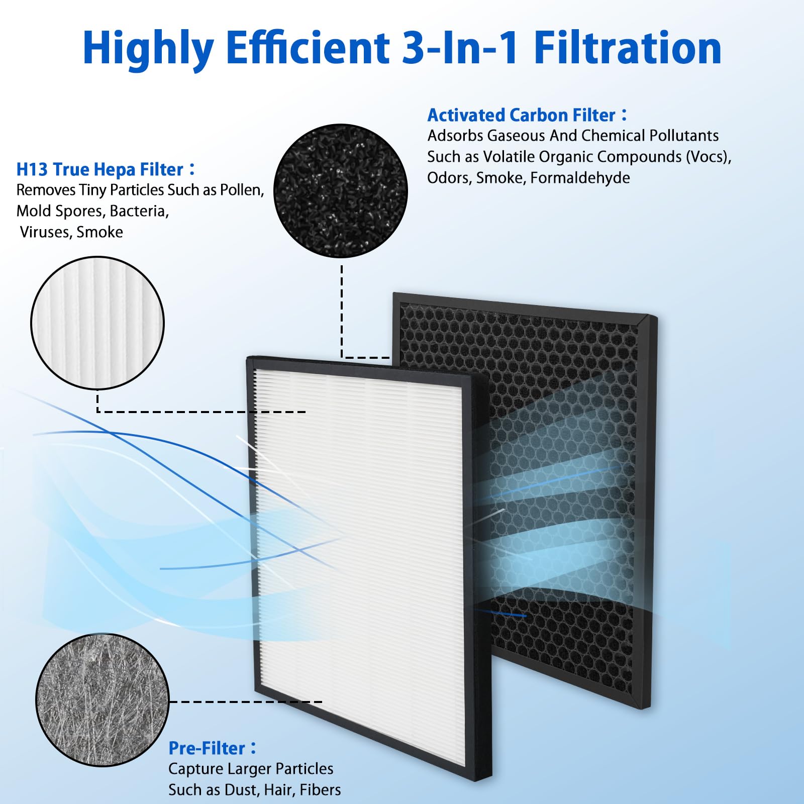 Kit de filtros de carbón activado y True HEPA de repuesto,filtro FY1410/30 y FY1413/30,compatible con Philips AC1215 AC1214/60 Purificador de aire