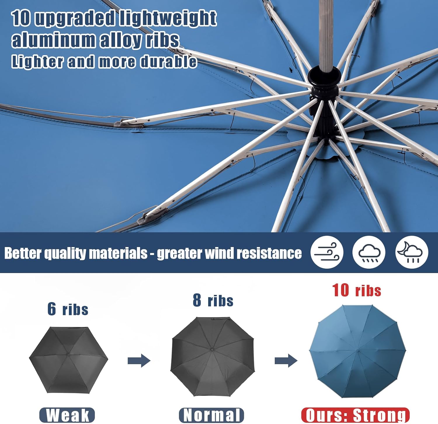 Large Windproof Travel Umbrella, Portable Reverse Folding Car Umbrella, Compact Inverted Design with Waterproof Canopy, Automatic, 10 Durable Ribs, 45.6/13 Inch, Fits Backpack - Image 3