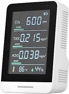 Lepmerk Air Quality Monitor CO2 Detector 5 in 1 IR Accurate Tester for CO2 TVOC HCHO Temperature Relative Humidity Real Time Reading with Alarm Comfort Level Lanyard