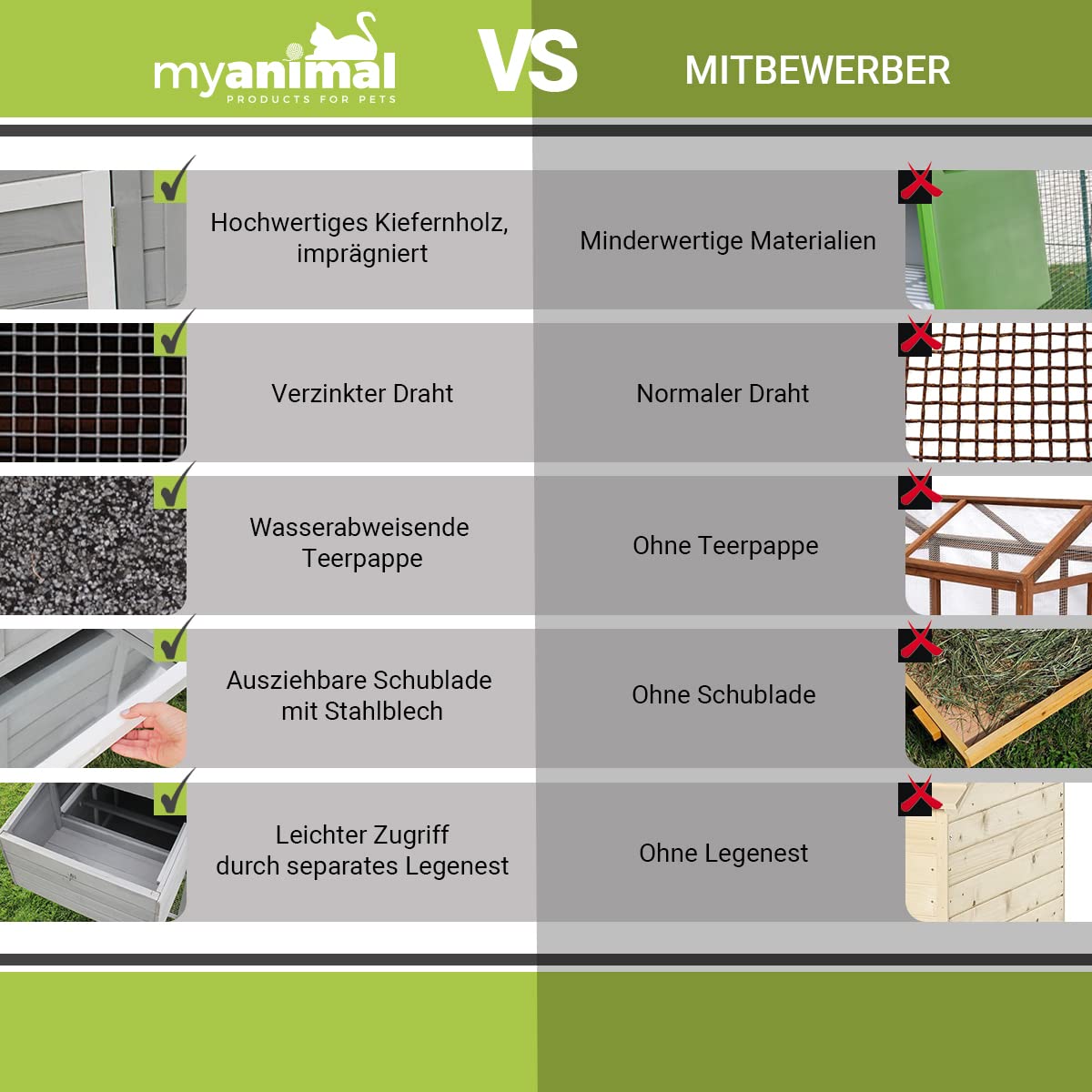 Miweba MyAnimal Hühnerstall MH-21 XXL | 174x66x98 cm - Für 3 Hühner - Nistkasten mit Freilaufgehege - Sitzstange - Winterfest - 2 Ebenen - Hühnerhaus mit Eiablage - Kiefernholz - Voliere (Grau)