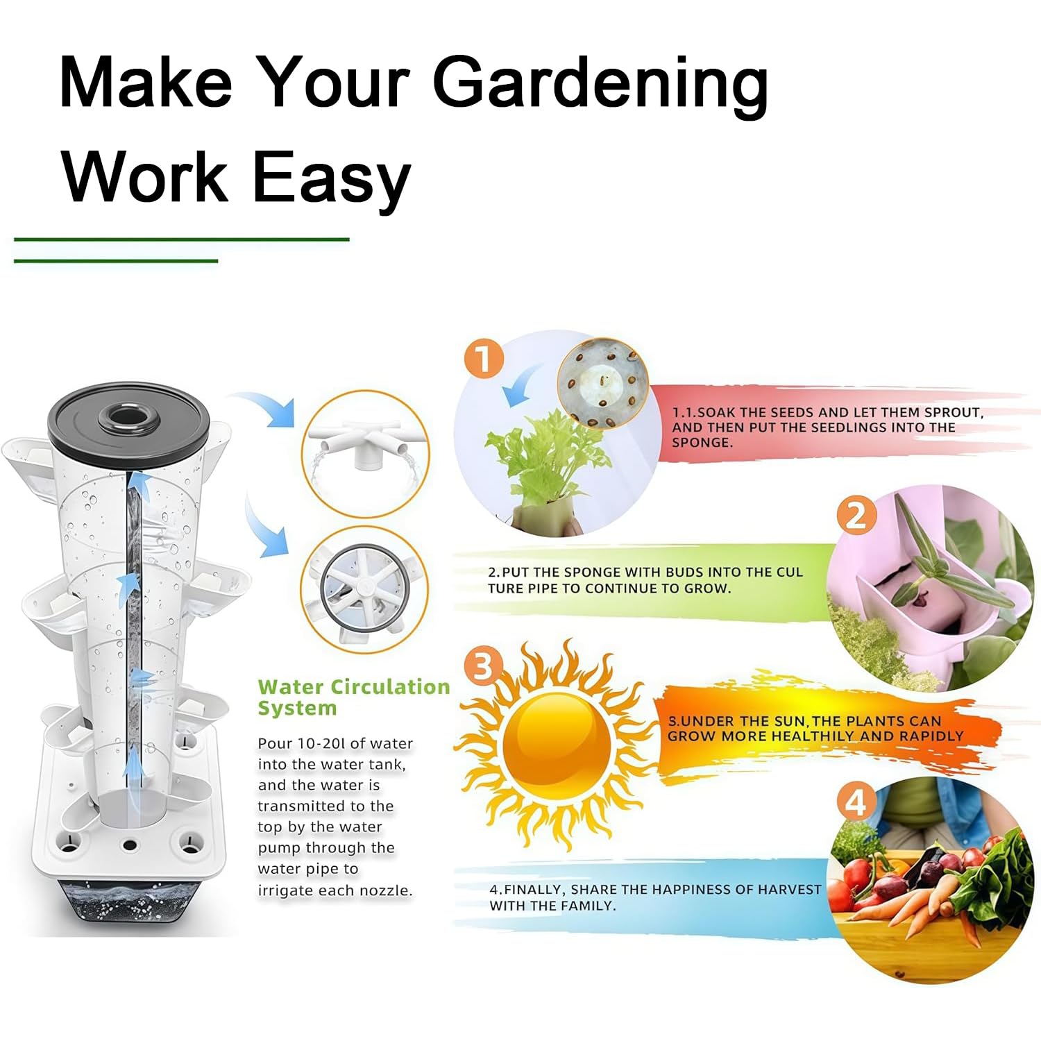 30 cialde idroponica Tower Garden sistema di coltivazione idroponica Aeroponica Kit di coltivazione per erbe, frutta e verdura Timer per erbe, frutta e verdura (25 fori)