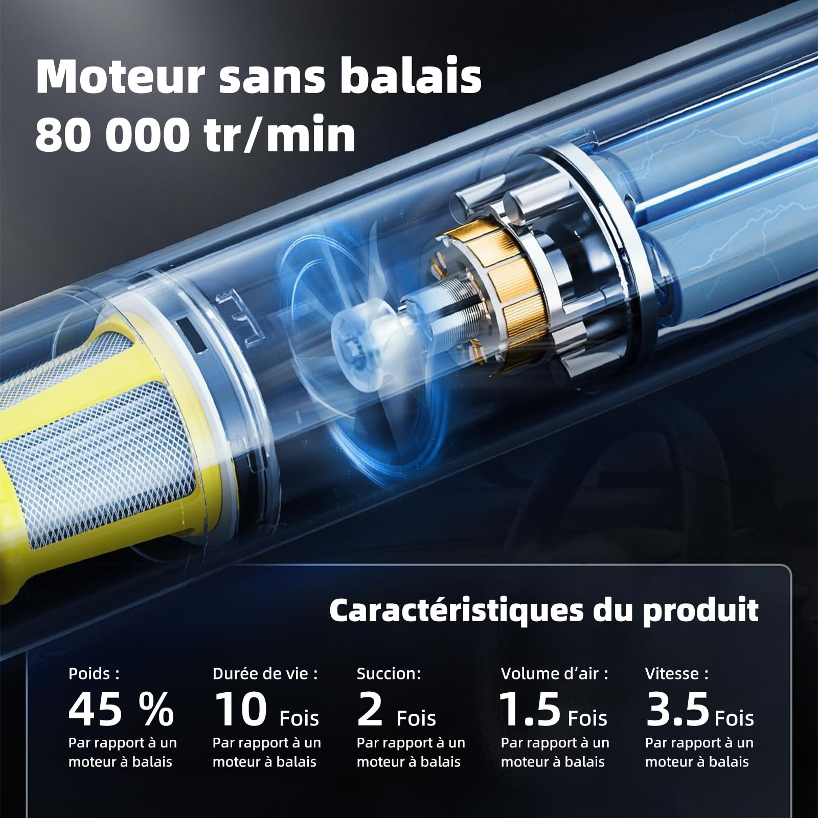 Aspirateur à Main 18000Pa - Aspirateur Voiture sans Fil Puissant avec Fonction Vidage Automatique 1 Bouton, 3 Vitesses, Charge Rapide, pour Poils d'animaux, Canapé et Intérieur de Voiture