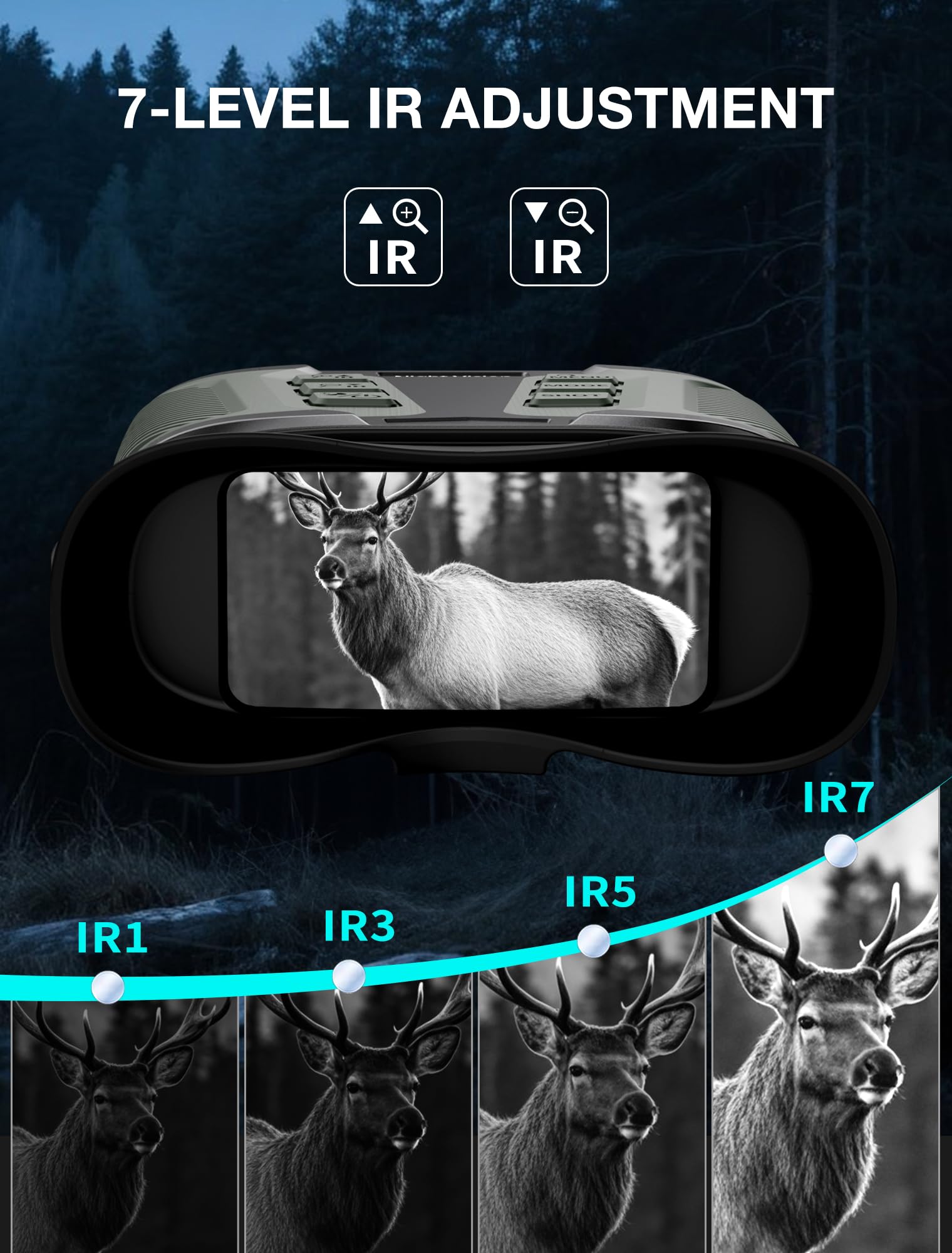 Binoculares de Visión Nocturna 4K, Alcance de 1000 m, Zoom Digital 8×, Pantalla de 3,2″, Batería 4000 mAh & Tarjeta de 32 GB Camping, Caza, Seguridad & Observación de Vida Salvaje