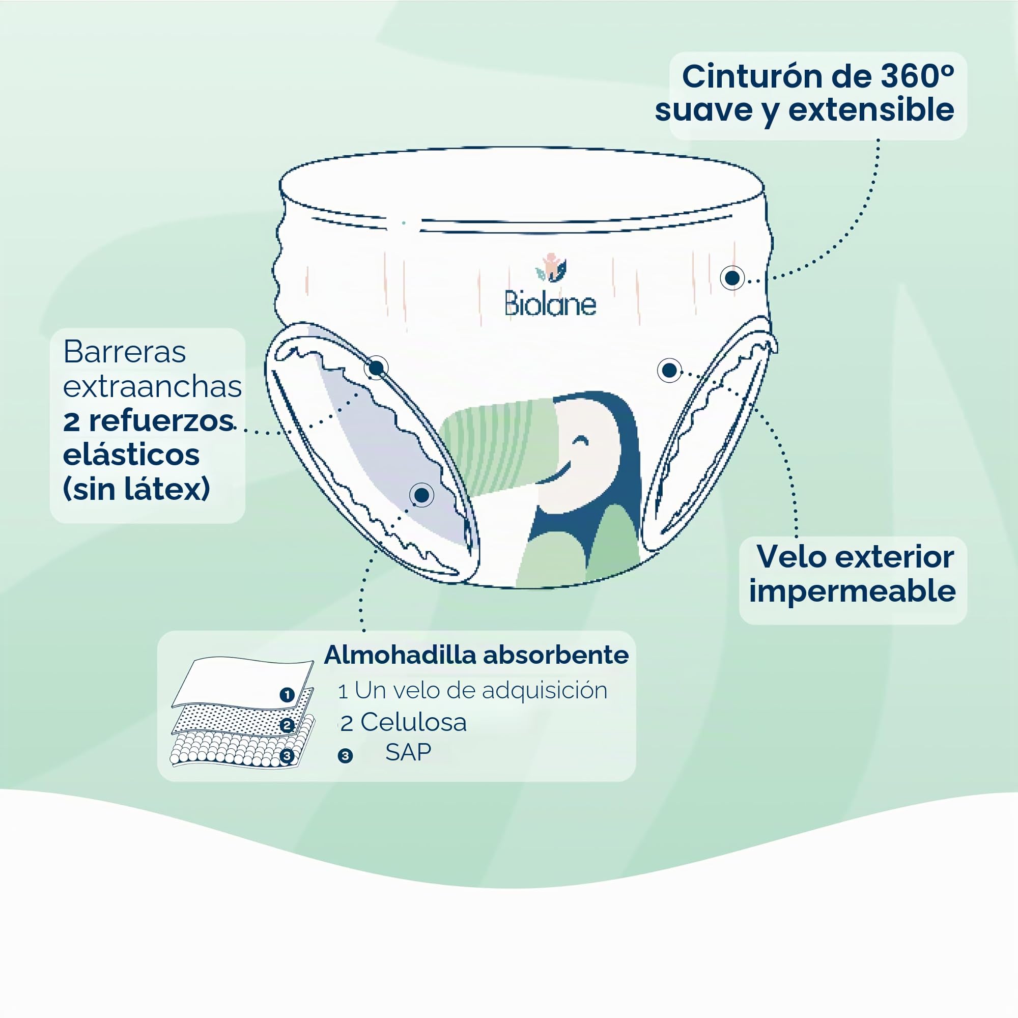 BIOLANE – Pañales – Talla 4 (8-15 kg) – Cero fugas durante 12 h – Pack 1 mes – 126 capas para pantalones – Eco-responsable – Fabricado en Francia