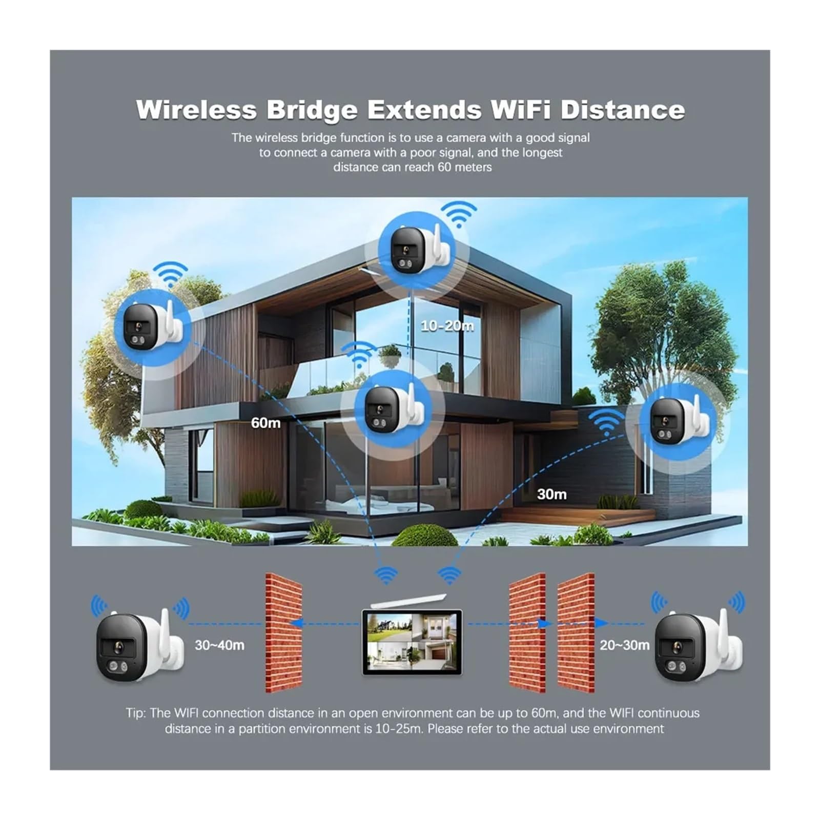 Caméra de sécurité WiFi POE 5MP 4CH