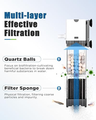 Miniatura 2 de AQQA Filtro de acuario, filtro de tanque de peces con tubo Rainshower, flujo de agua ajustable, bolas de cuarzo bioquímico ultra silenciosas y