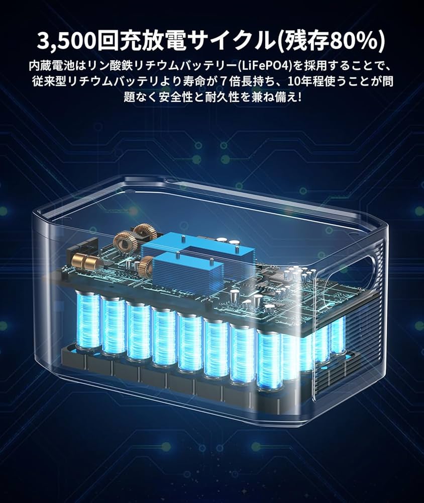 Amazon.co.jp: EENOUR エクストラバッテリー X2000 大容量 2048Wh