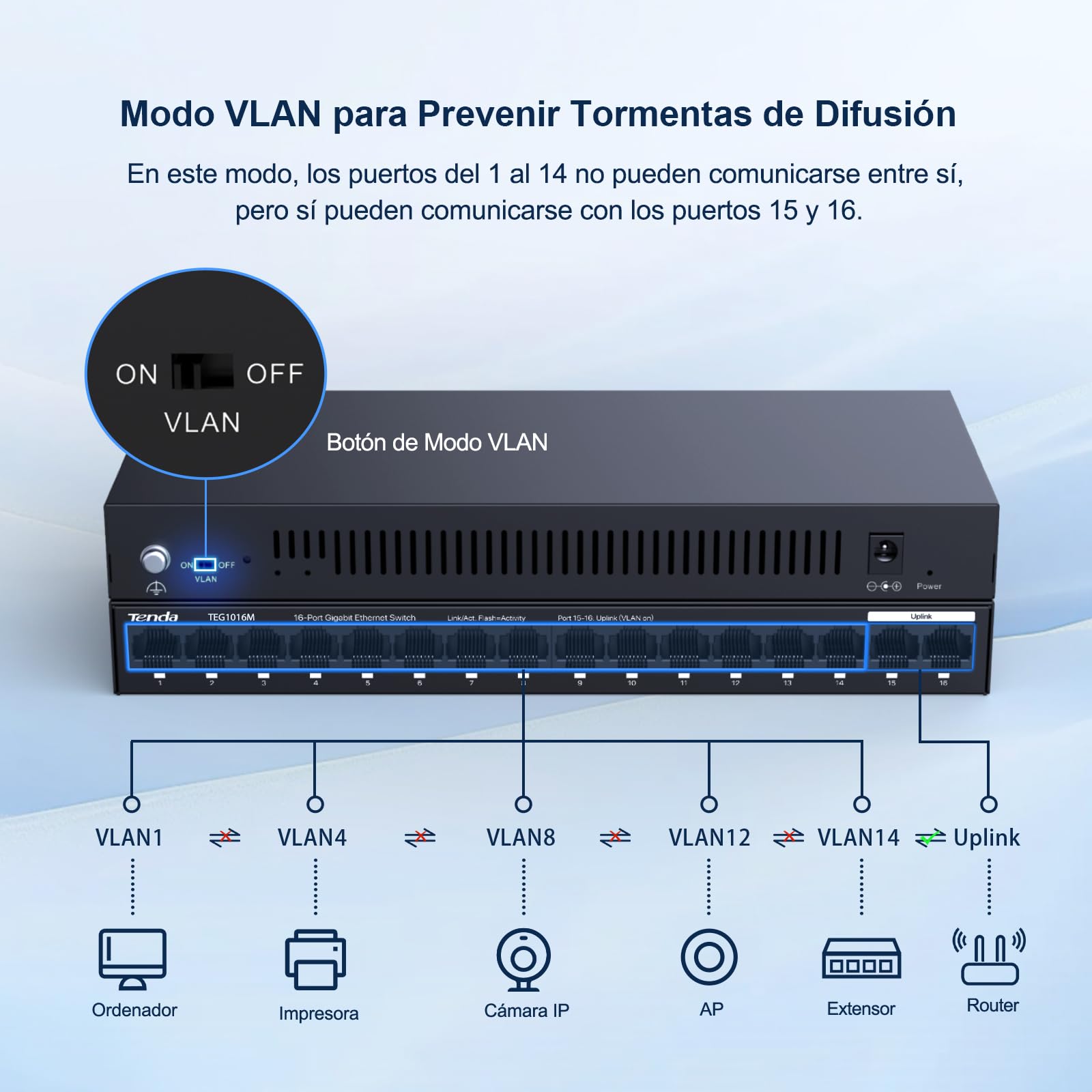 Tenda TEG1016M Switch Ethernet Gigabit, 16 Puerto 10/100/1000Mbps, Una Clave Vlan,Protección contra Rayos, Escritorio o de Montaje en Pared, Plug & Play, No Requiere Configuración, Silencio, Metal