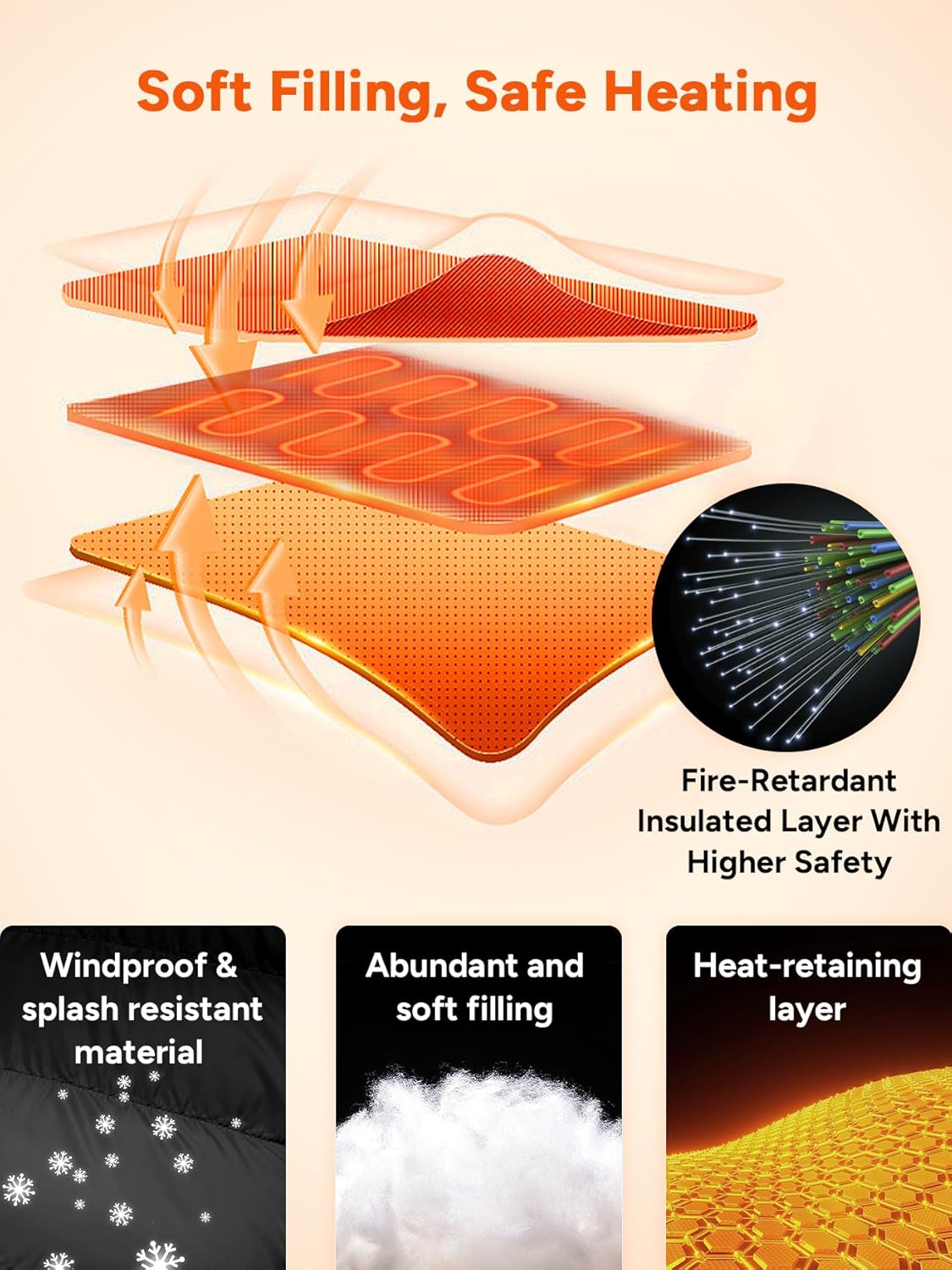 Dr. Prepare Heated Vest for Men, Heated Vest Women, Mens Heated Jacket with Adjustable Sizes (Battery Pack Not Included) - Image 4