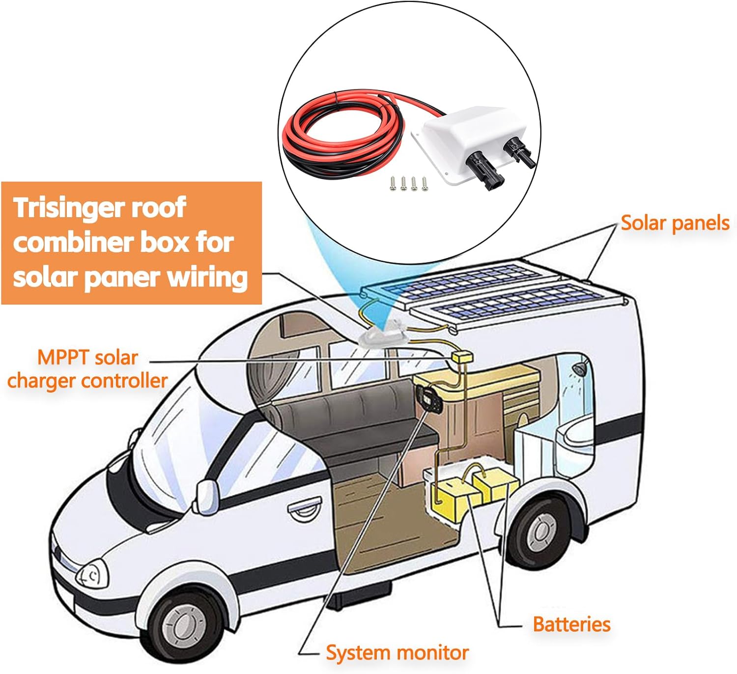 Solar Cable Entry Gland,10ft 10AWG Soft Solar Extension Cable and Connector, UV Resistance Dual Cable Entry Gland Housing on Rv, Boat, Camper (3m, White)