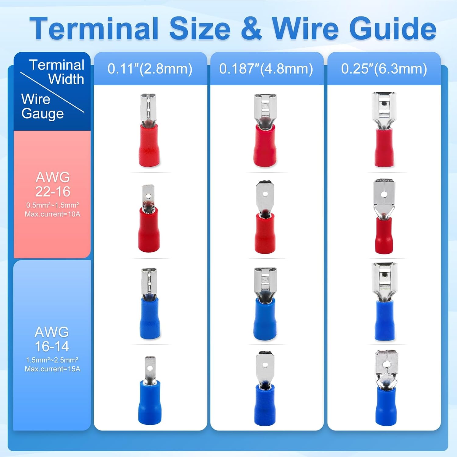 BAOMAIN 0.11" Female & Male Spade Terminals Kit 22-16 AWG 200-Pack