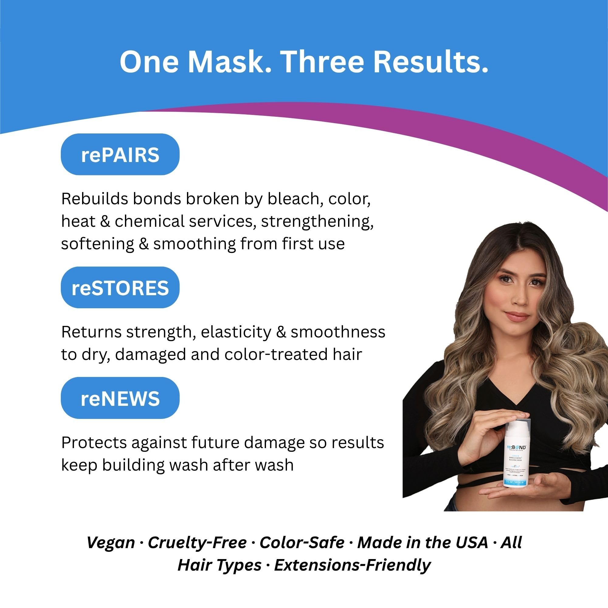 reBOND Leave-In Miracle Bond Building Hair Mask, 4-Minute Treatment