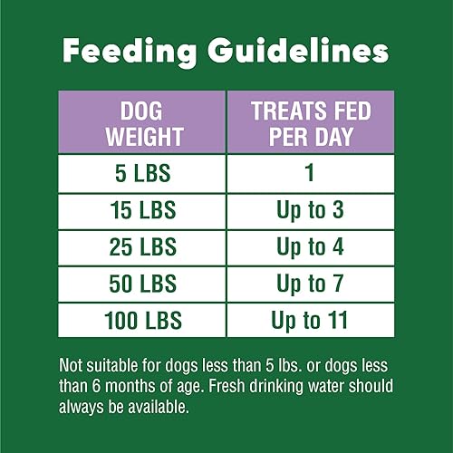 Miniatura 6 de Greenies Anytime Bites Bundle Blueberry, Orginal, Mint Flavors 10.3 oz Bag (195 Total Treats)
