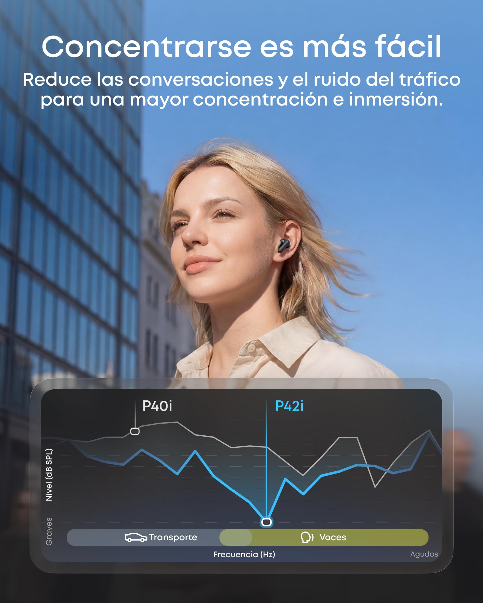 Soundcore Anker P42i, Auriculares Bluetooth con ANC, 56h, IP55 | Adaptive ANC,56-Hour Battery Life, AI-Powered Calls with 6 Microphones, Wireless Charging