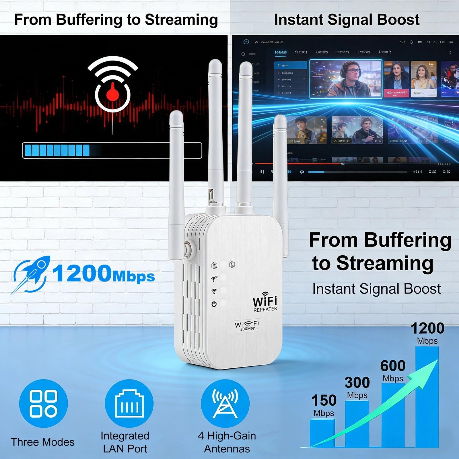 Ripetitore WiFi Potente per Casa,1200Mbps Doppia Banda 2.4G/5G, Amplificatore WiFi con Porta LAN 4 Antenne Compatibile con Tutti Router Modem per Casa e Ufficio