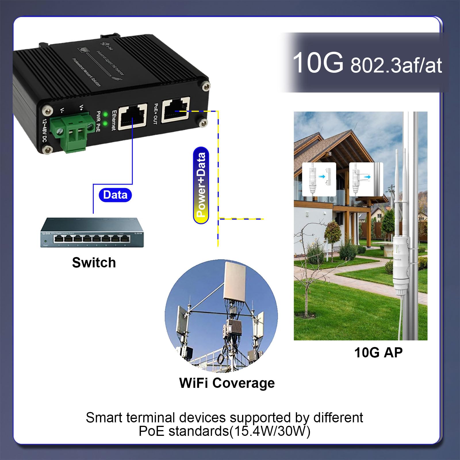 Injecteur PoE 10G – Injecteur industriel 10 Gigabit PoE+ IEEE802.3 à 30 W avec entrée 12-48 V CC rail DIN, support mural, boîtier en aluminium