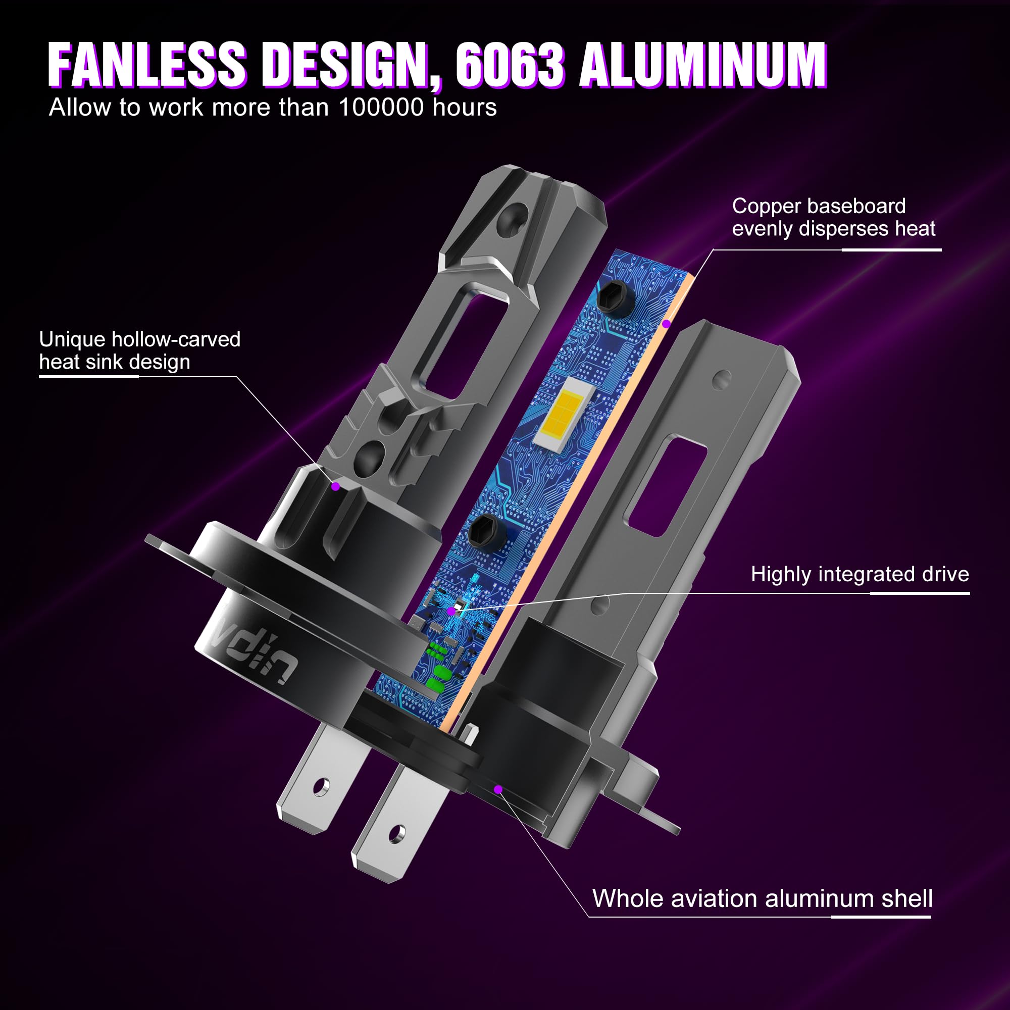 lampadine h7 led 20000lm, lampadina per fari auto e moto, kit lampada 12v per abbaglianti o anabbaglianti o fendinebbia, dimensioni 1:1 alogena, luce bianca 6000k