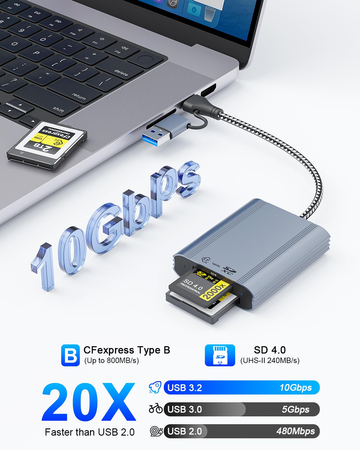Lettore di schede CFexpress Type B & SD con USB 3.2 Gen 2 10Gbps, USB-C/USB-A 2-in-1,CF express reader compatibile con Windows/Mac/Linux/Android, per iPhone17/16/15, PC, tablet, smartphone