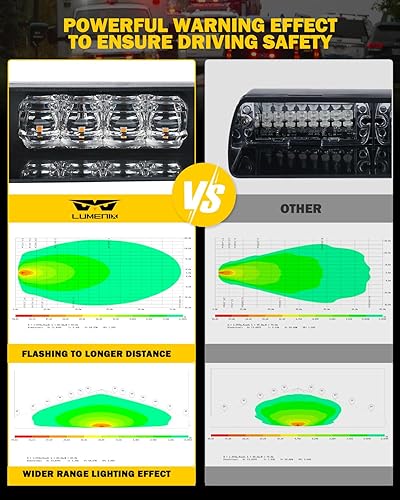 Miniatura 2 de LUMENIX Luces estroboscópicas de emergencia para salpicadero, advertencia intermitente de seguridad, barra de luz de tráfico de bomberos, cubierta