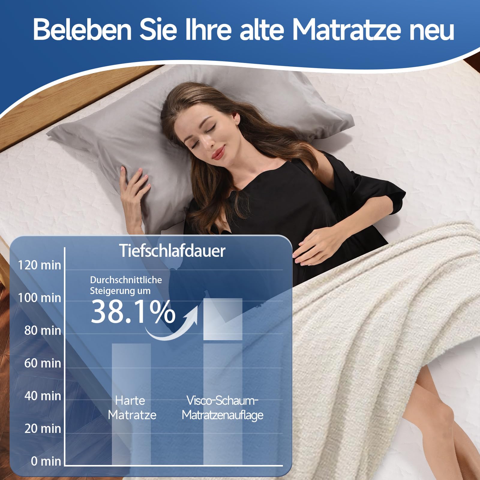 WOWTTRELAX Gelschaum Matratze Topper 140x200 cm 6cm hoch | Soft-Touch abnehmbare Matratzenbezug, deutschem Qualitätsstandard, Öko-Tex Zertifiziert