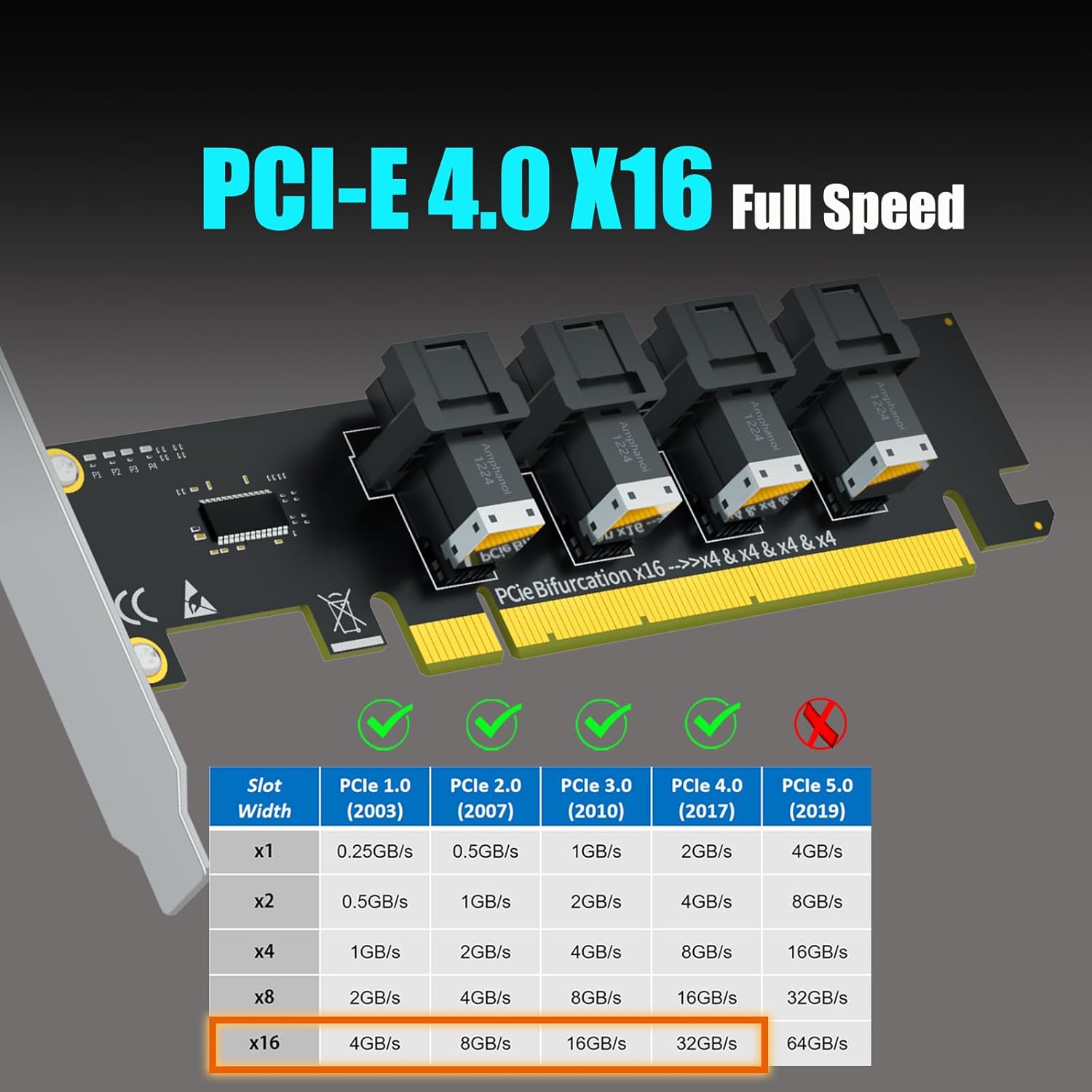 GLOTRENDS SF04 4-Port SFF-8643(Mini-SAS HD) to PCIE 4.0 X16 Adapter Card Without PCIe Bifurcation Function, Regular and Low-profible Bracket