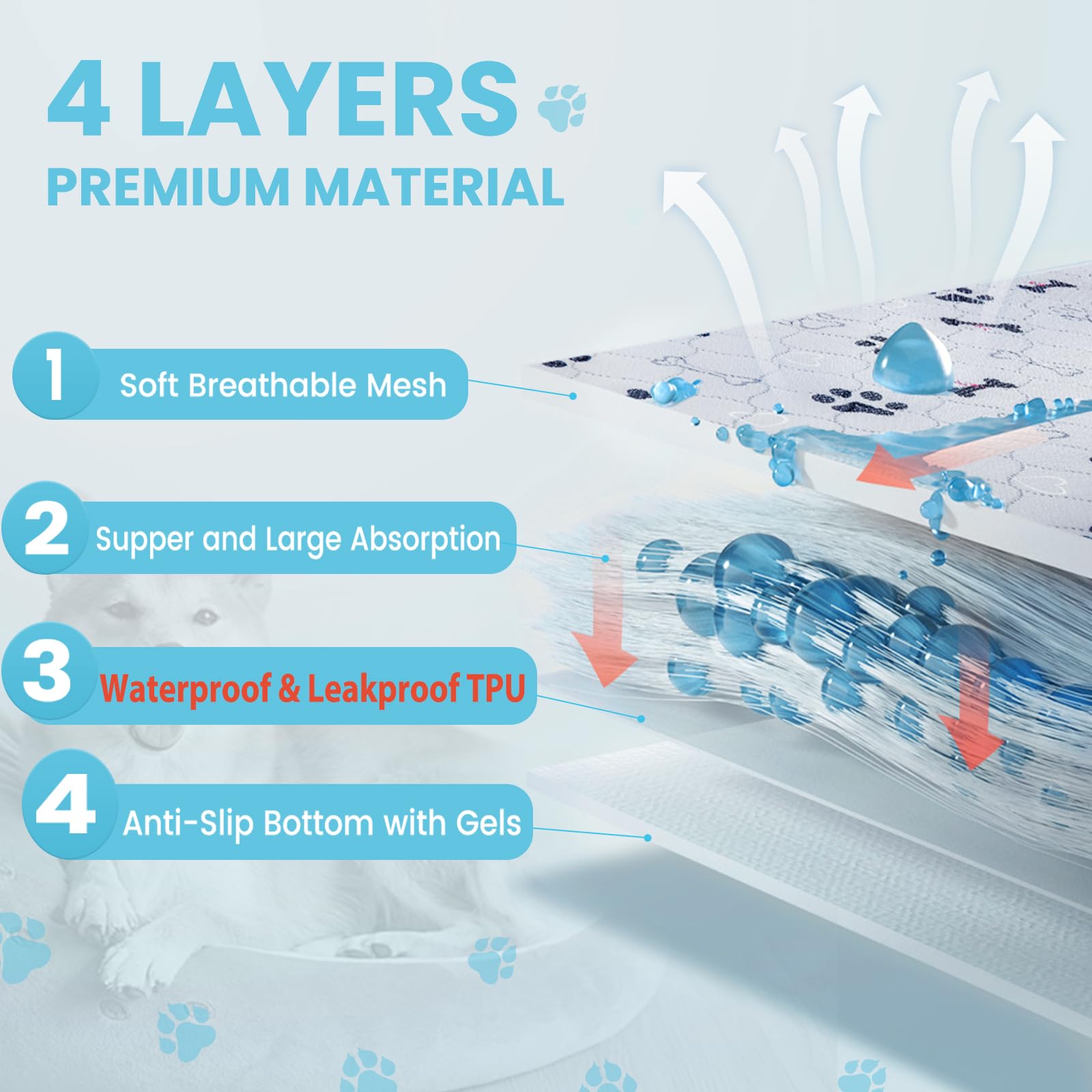 PmakeEorT 2 Pezzi 50x70cm Traversine Lavabili per Cani, Tappetino per Recinto per Cani da Interno, Riutilizzabili Assorbenti Rapidi Tappetini Igienici per conigli, criceto