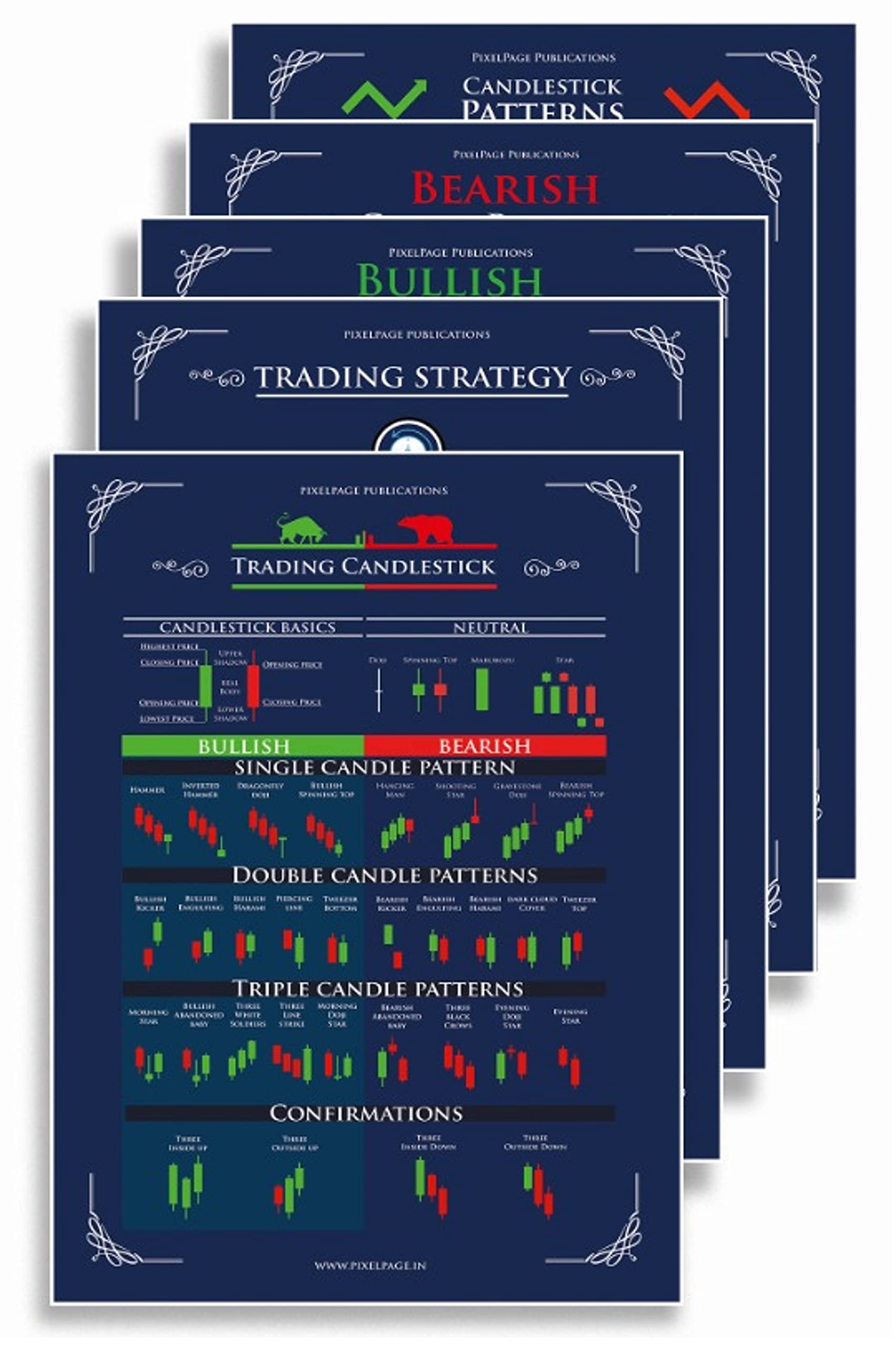 PIXELPAGE PUBLICATIONS Stock Market Chart Pattern Poster | Set of 5