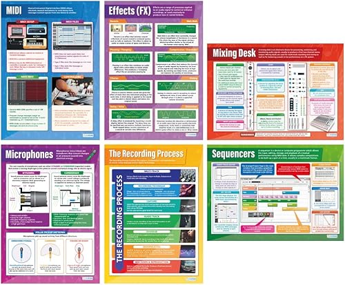 Daydream Education Pósteres de tecnología musical Juego de 6 Pósteres musicales Papel brillante que mide 33 x 23.5 pulgadas Cartas de música