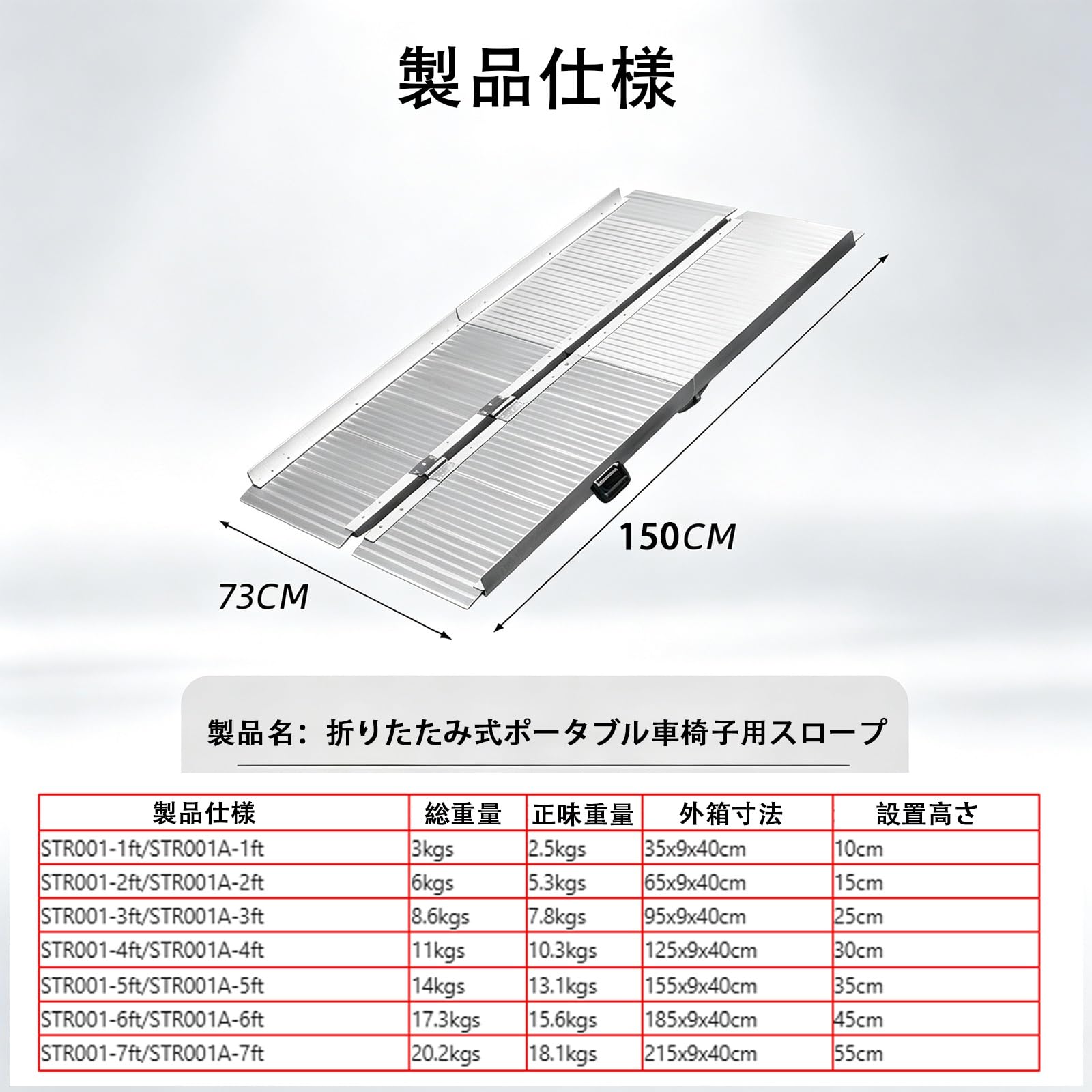 Amazon.co.jp: ISAHGIS アルミ段差スロープ 折りたたみ式 耐荷重 600kg