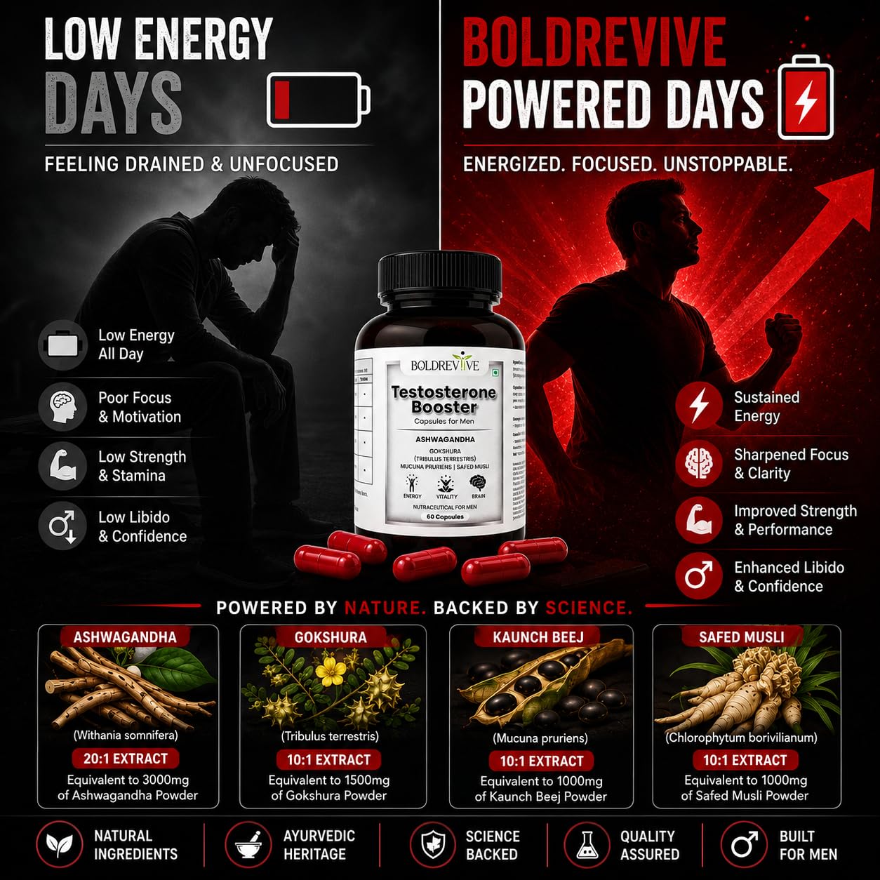 Testosterone Booster Capsules for Men | Ashwagandha Gokshura Kaunch Beej Safed Musli | Supports Energy Stamina Strength Performance & Vitality | 60 Capsules — Amazon image 6