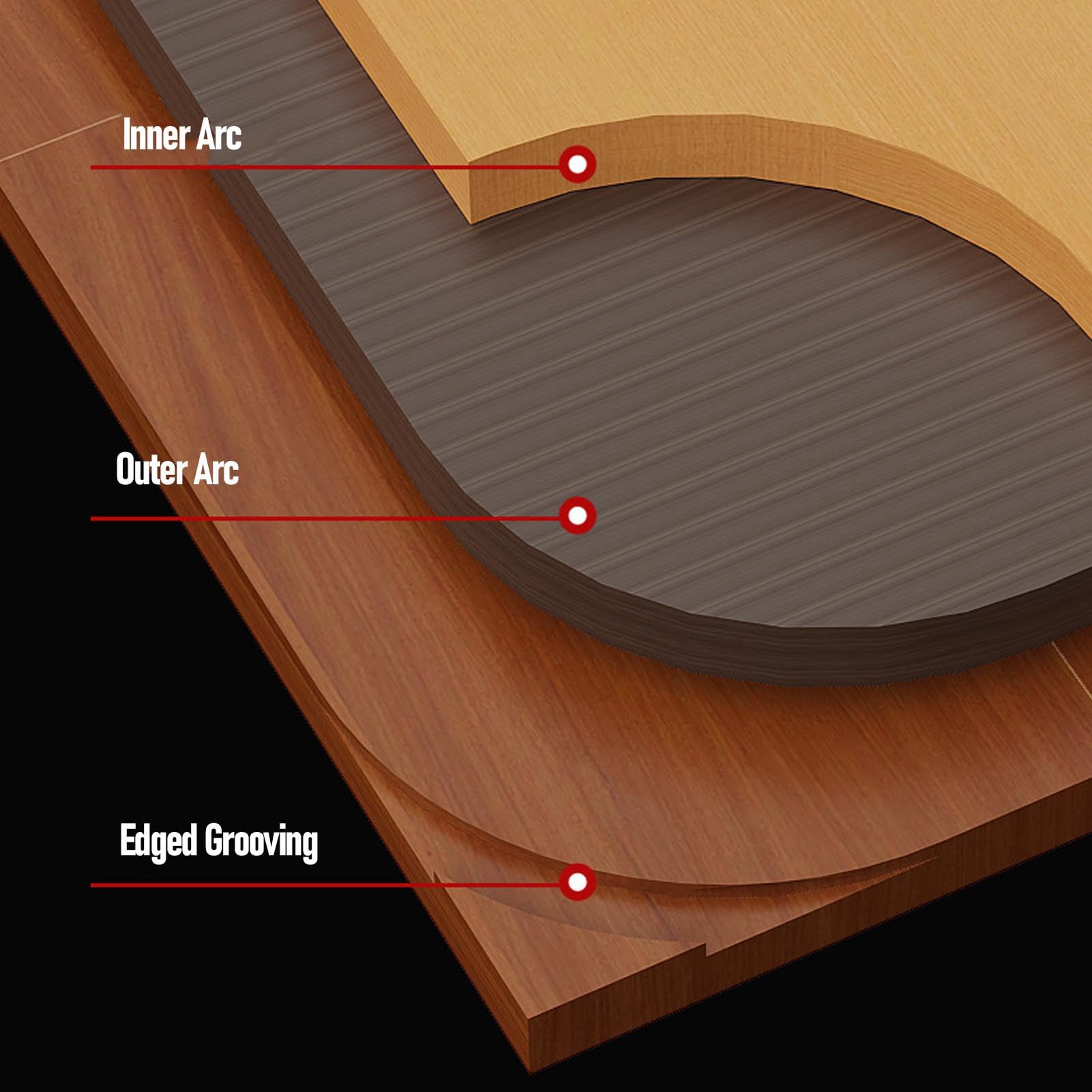Dpofirs Holzbearbeitungs-Radius-Schablonen, Stabiles Ecklehren-Set aus Kunststoff, 5-teilig, R100, R150, R200, R250, R300, Zum Erstellen Präziser Ecken, mit Abnehmbarer Schablone und Schneidehilfe