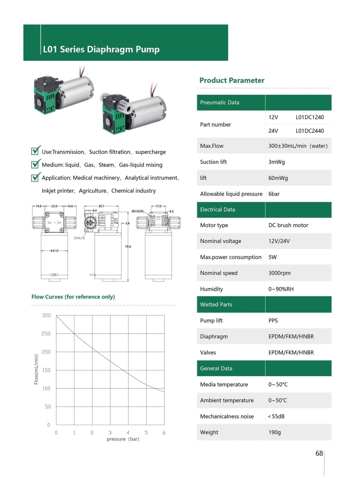 Wysokociśnieniowa pompa do cieczy z mikromembraną o wydajności 300 ml/min i 6 barach(24V L01DC2440)