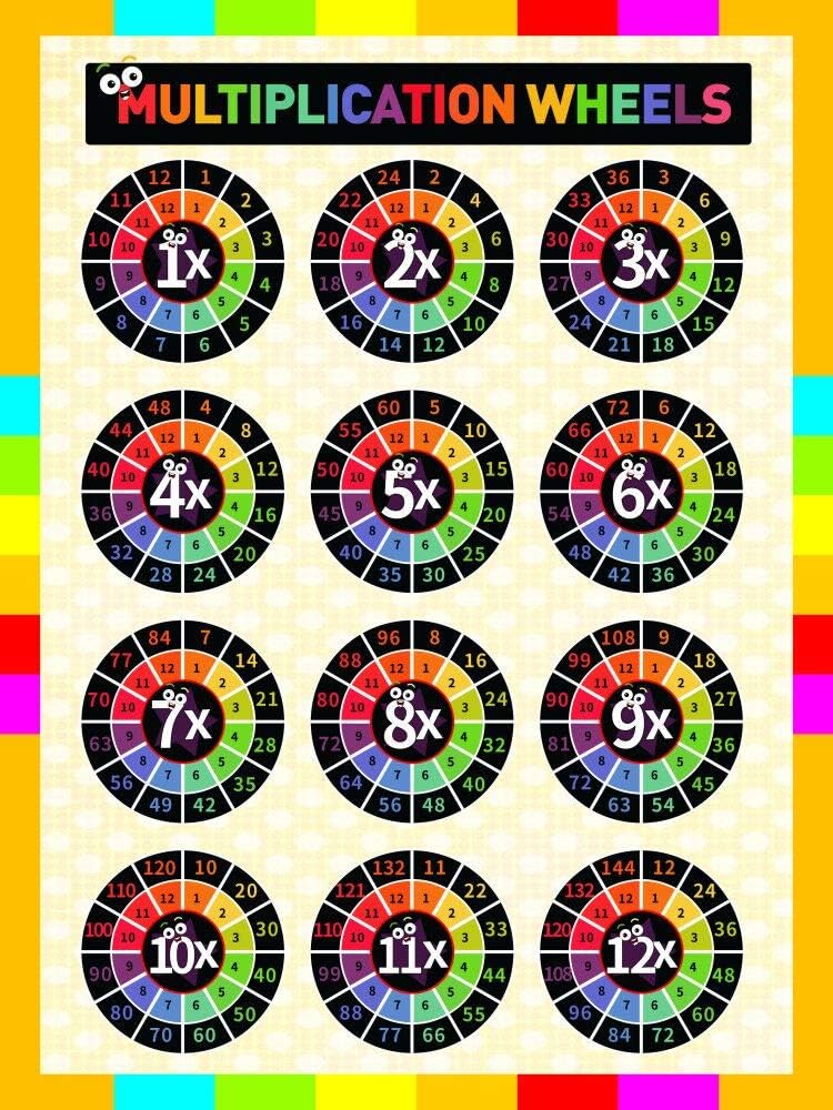 cxwind Learning Multiplication Table Chart- Numbers 1-12 Learning Chart, Multiplication Table Poster for Kids (multicolored)
