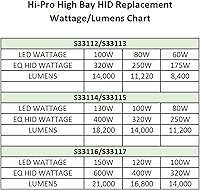 Vista 5 de Satco S33116 Hi-Pro LED High Bay - Luz de repuesto HID seleccionable, color blanco, 100W/120W/150W