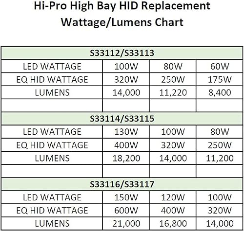 Miniatura 5 de Satco S33117 Hi-Pro LED High Bay - Luz de repuesto HID seleccionable, color blanco, 100W120W150W
